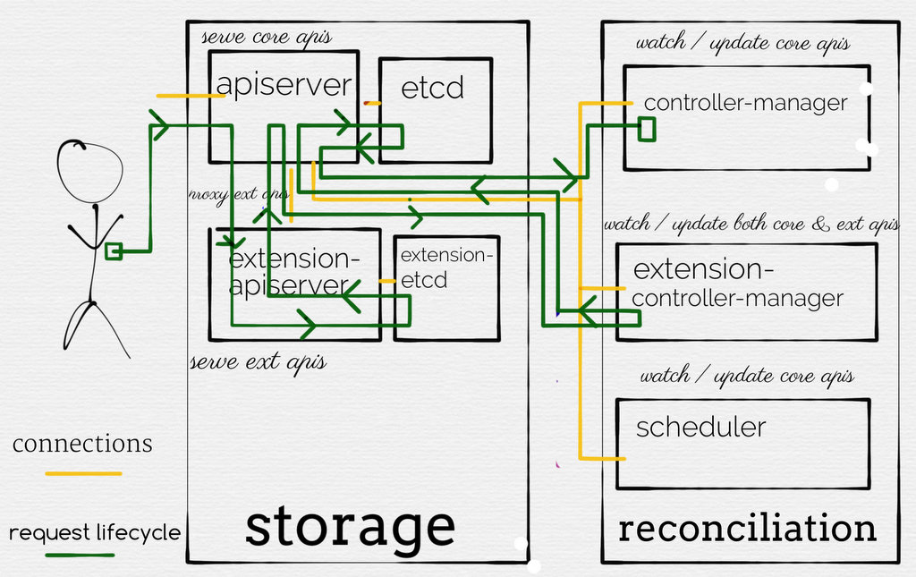 extensionserver.jpg