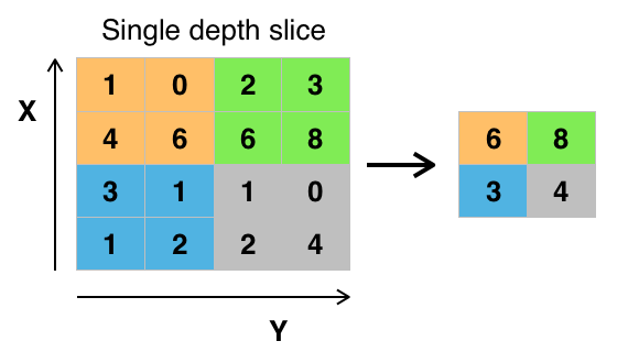 Attribution: By Aphex34 (Own work) [CC BY-SA 4.0 (http://creativecommons.org/licenses/by-sa/4.0)], via Wikimedia Commons