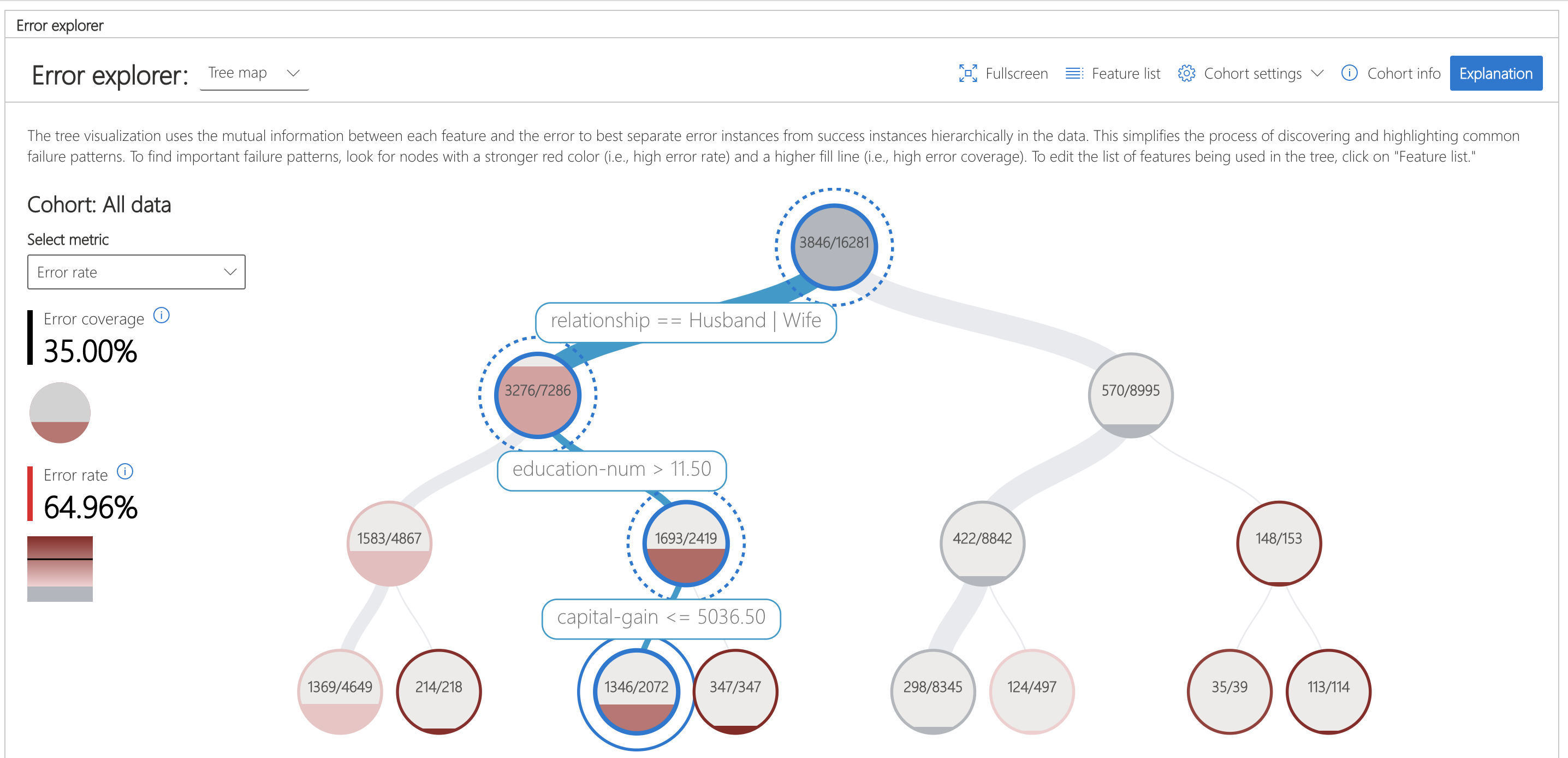 EA-TreeMap.png