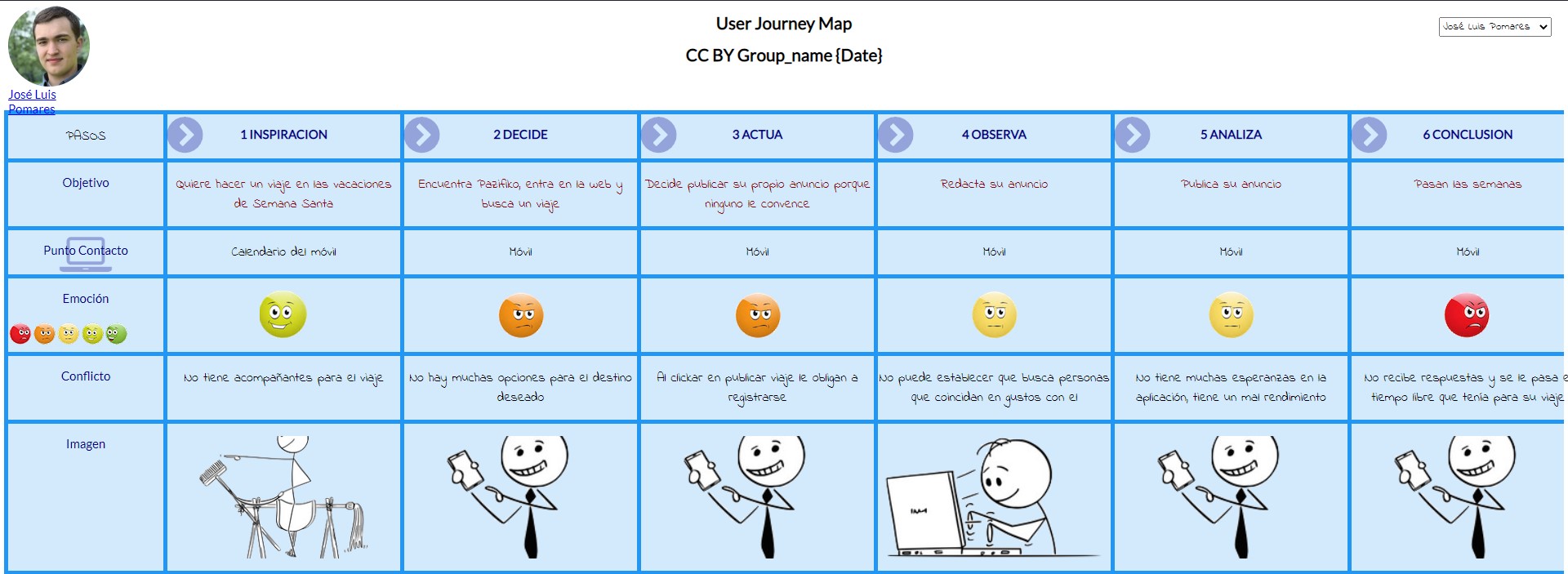 journeyMap_JoseLuis.jpg