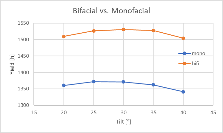 NIST_bifi-v-mono.png