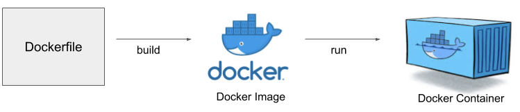 dockerfile.png