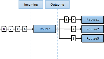 ConsistentHashRouter.png