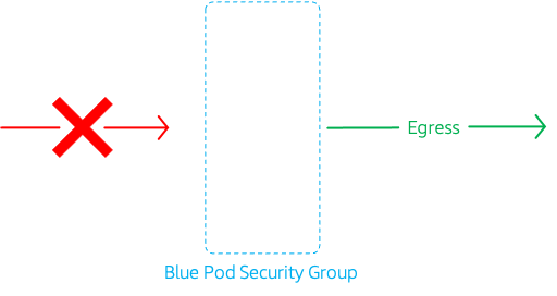 eks_security_with_security_groups_architecture_03.png