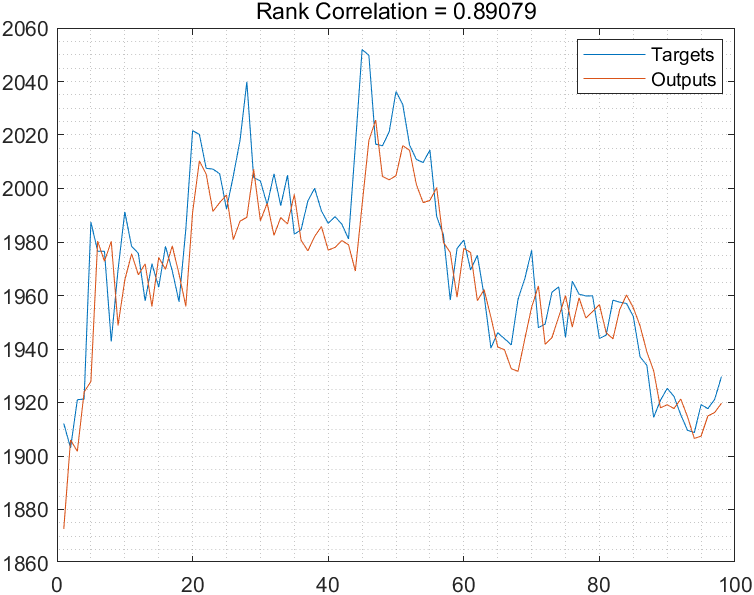 OutputGraphEvaluation_TestData.png