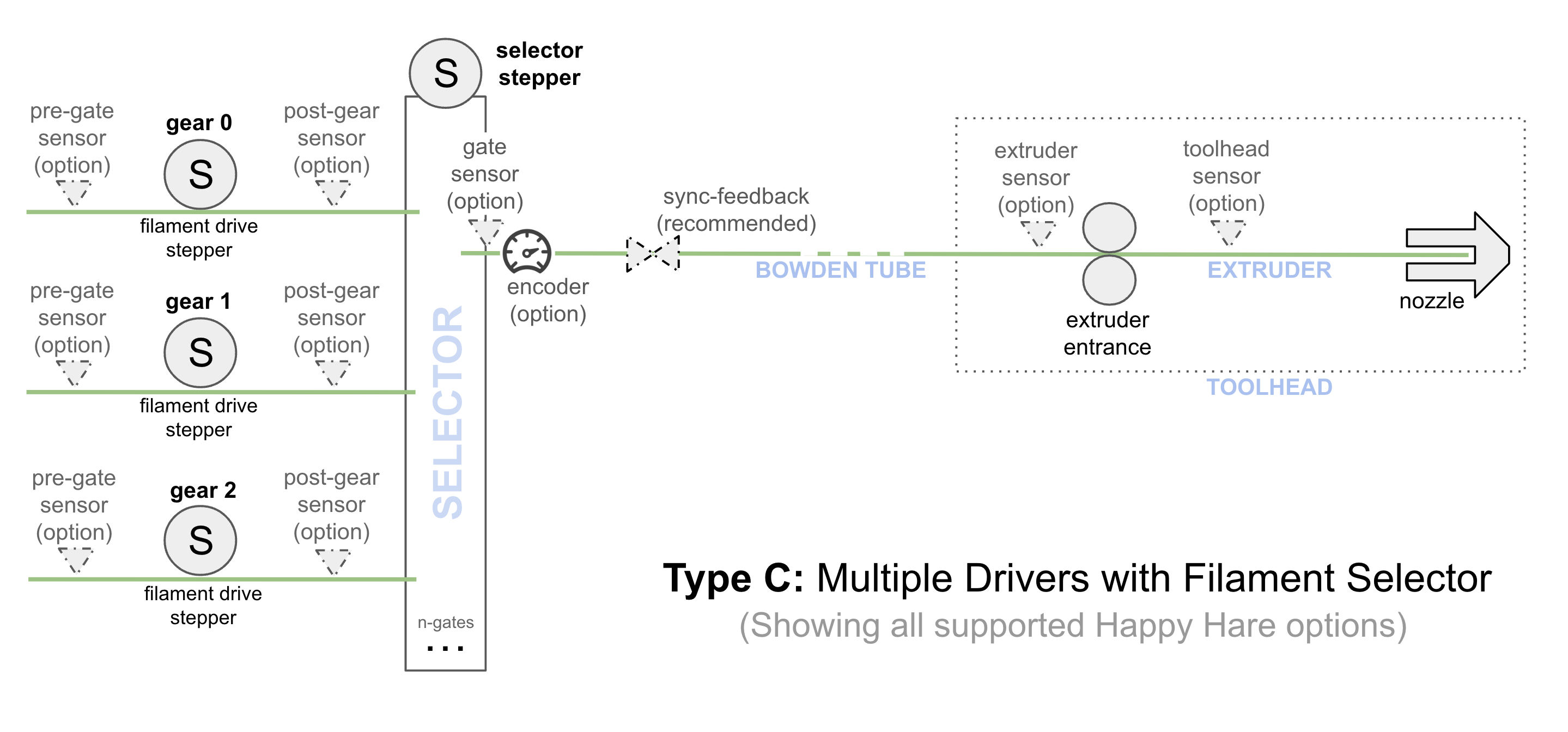 Type C MMU