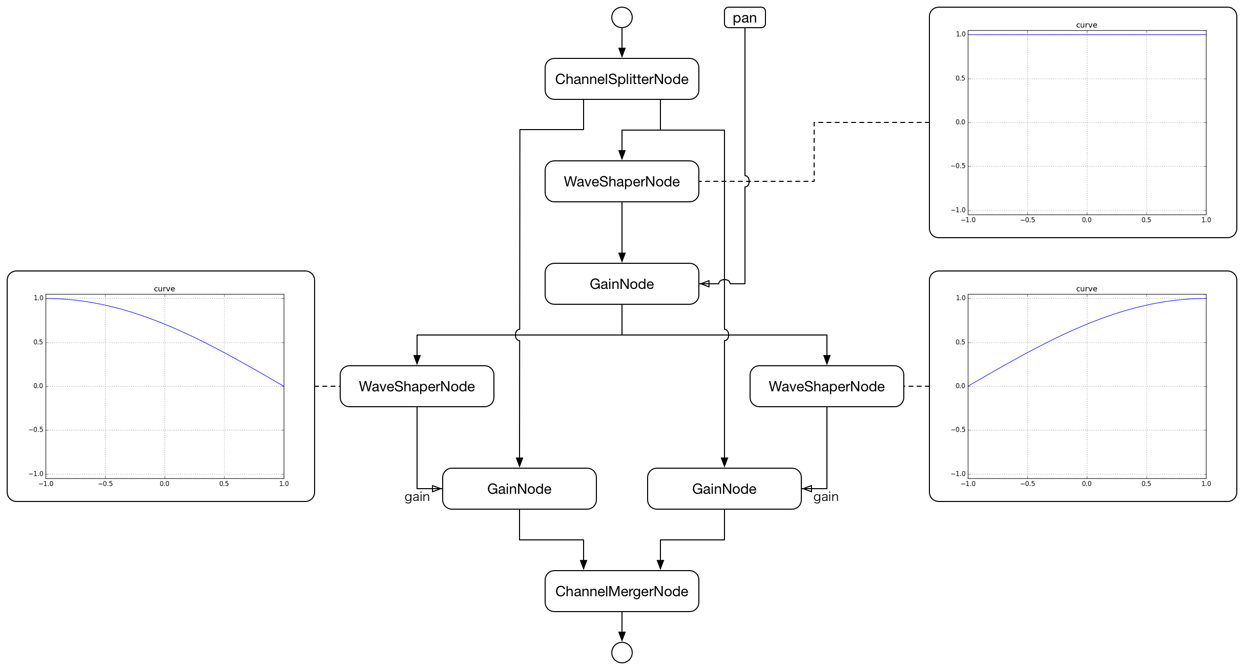 stereo-panner-node.png