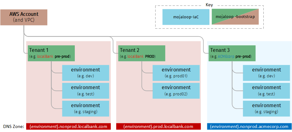 010-tenancy.png