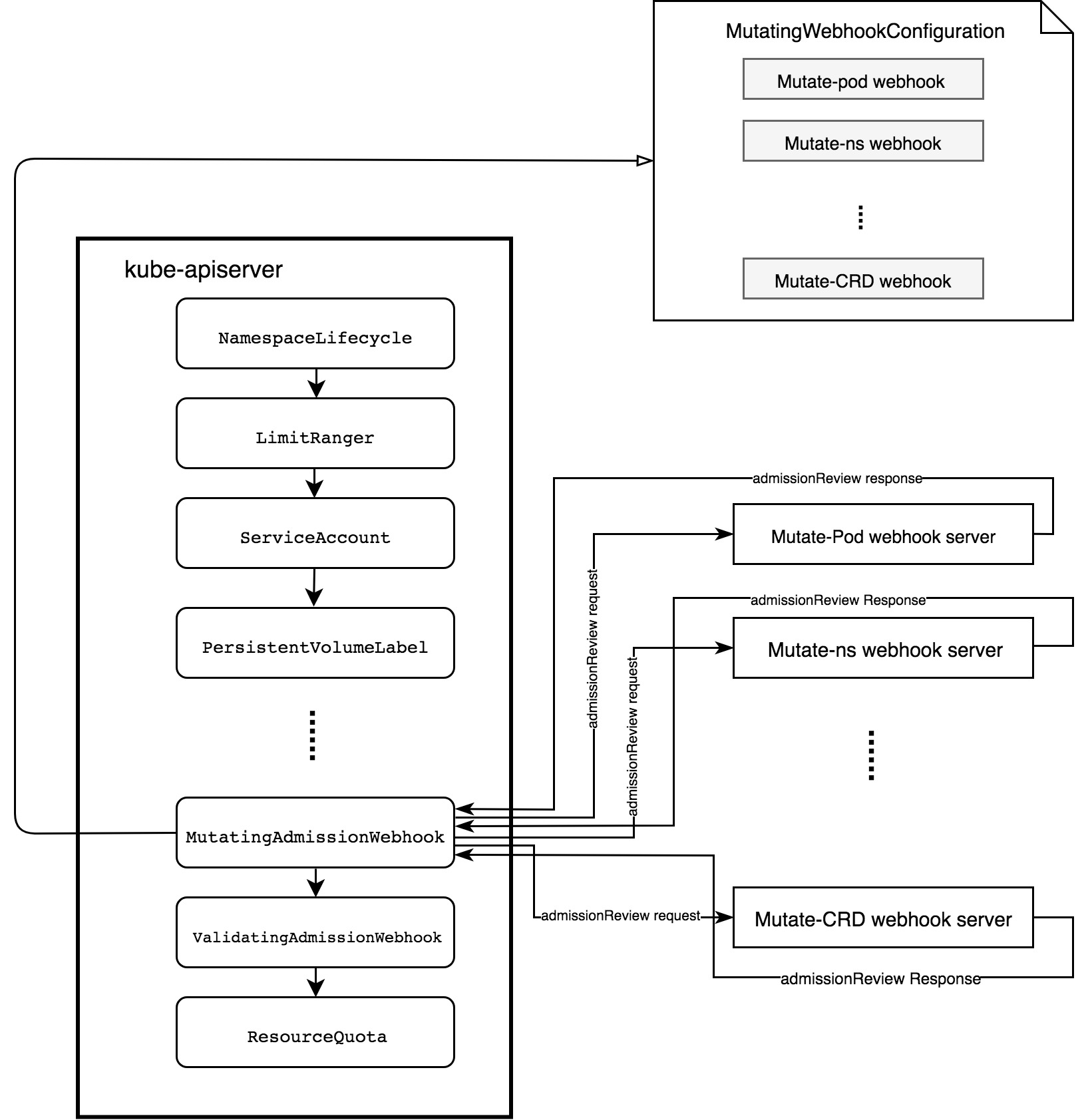 mutating-admission-webhook.jpg