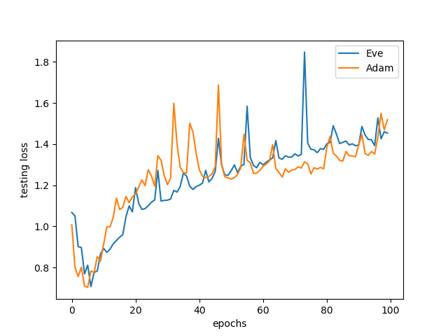 eve_test_loss.png