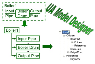 Figure 1:Address Space Concept