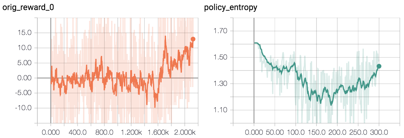 moving-dot-graphs.png