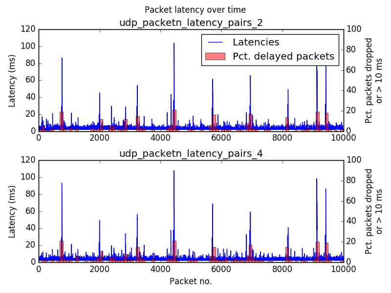 udp_latency_timeseries.png