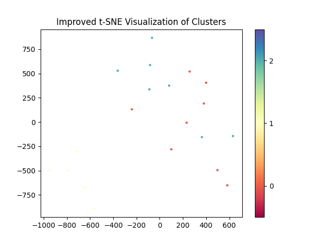 improved_tsne_visualization3.png