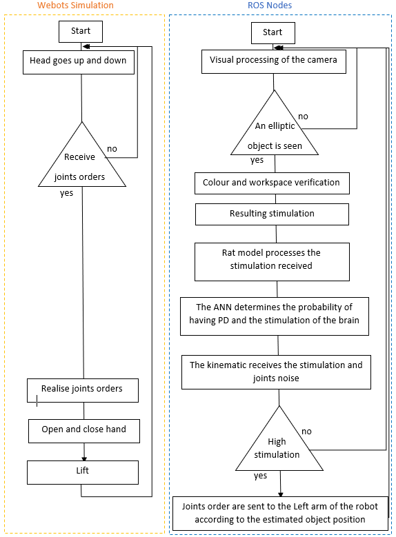 flowchart simplified.PNG