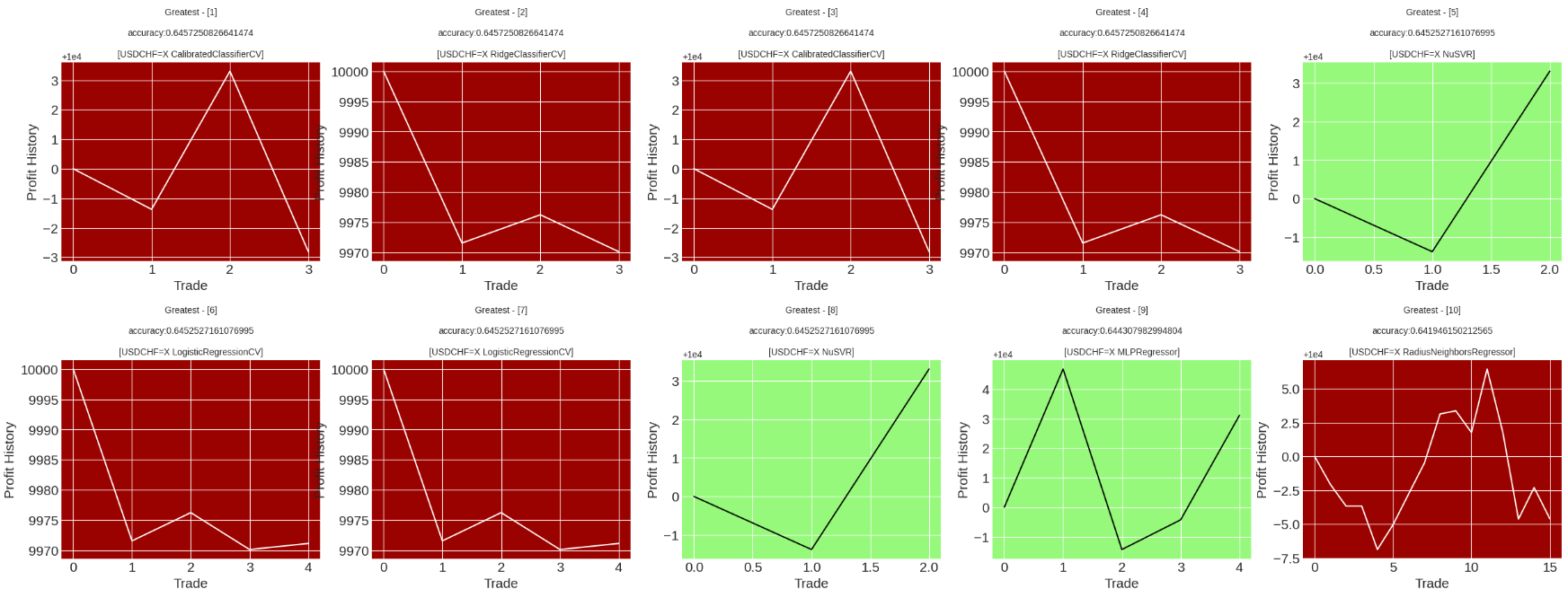 day_accuracy_graph.png