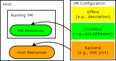 vm-configuration.png