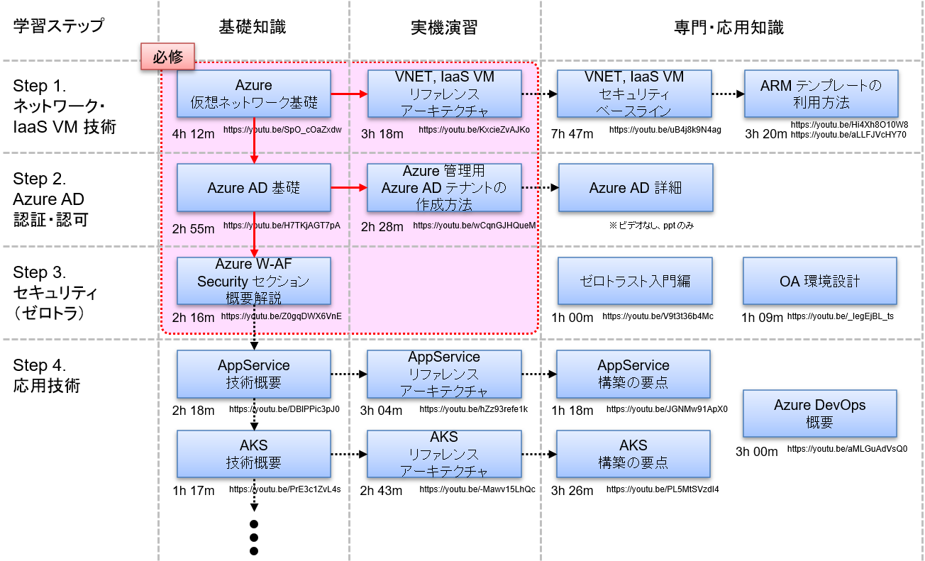 fgcf-roadmap.png