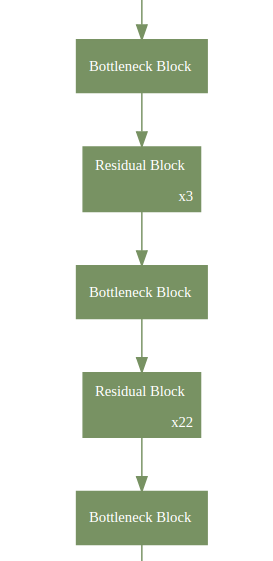 readme_graph_resnet.png