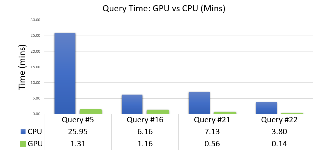 tpcxbb-like-results.png