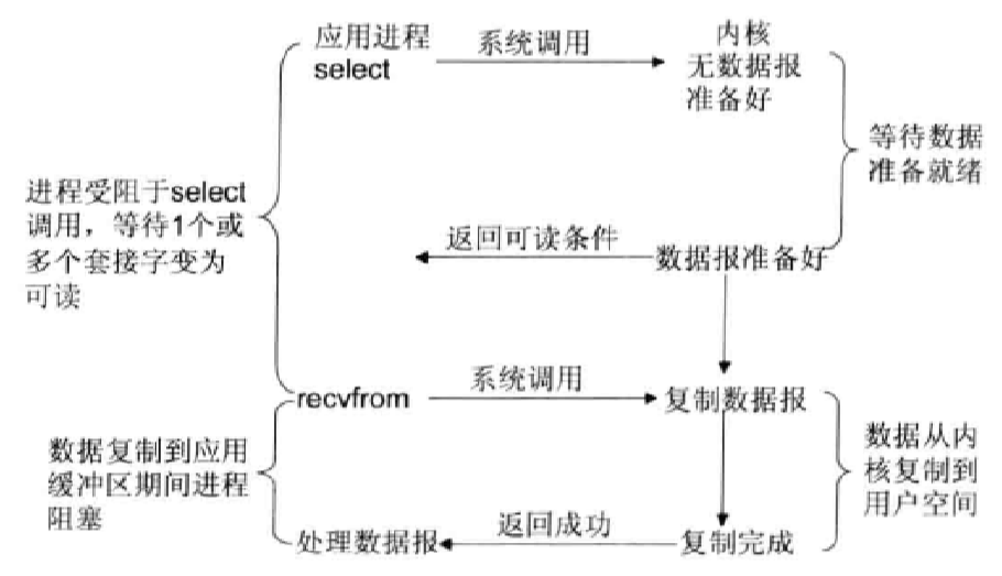 IO复用模型.png