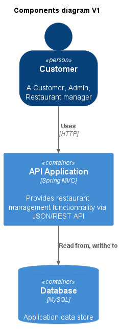 components-diagram-v1.png