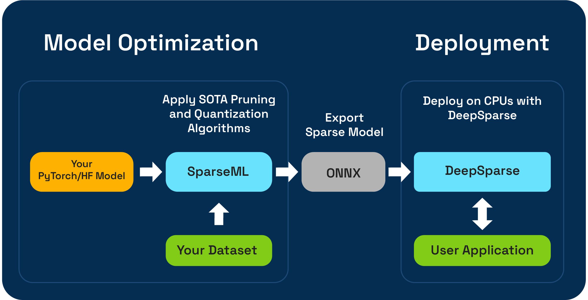 sparseml-workflow.png