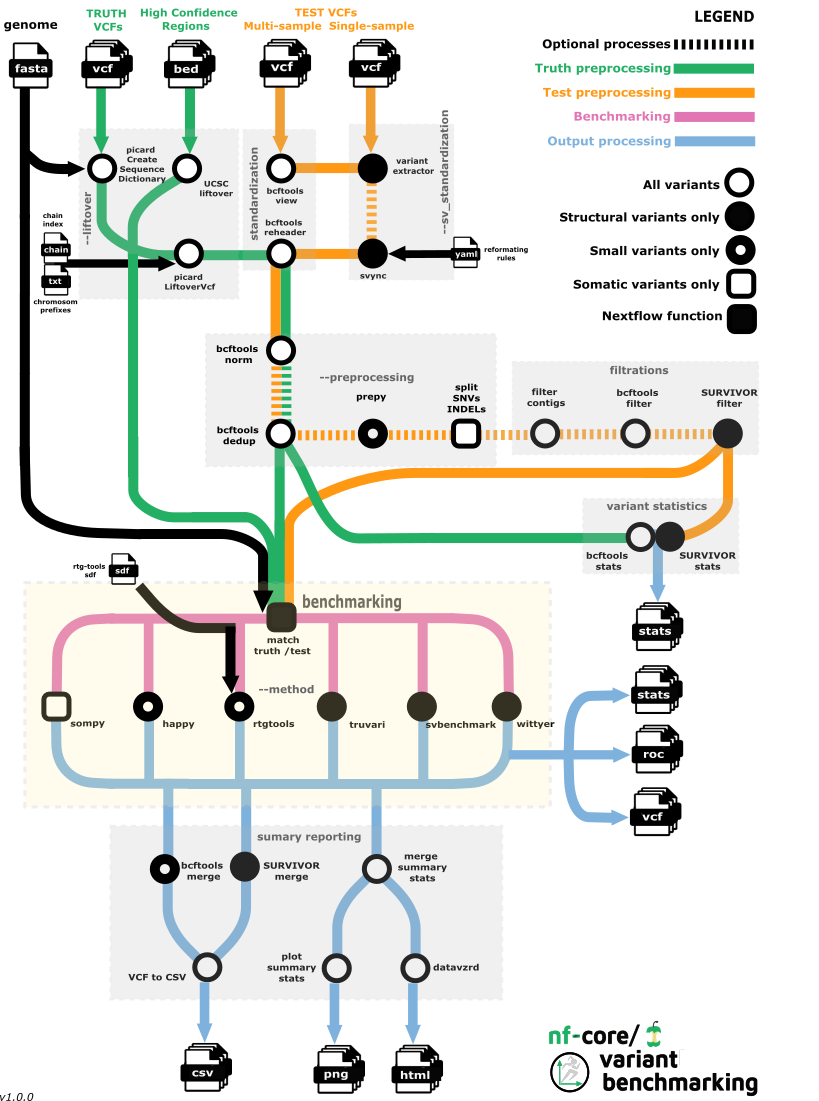 variantbenchmarking_metromap.png