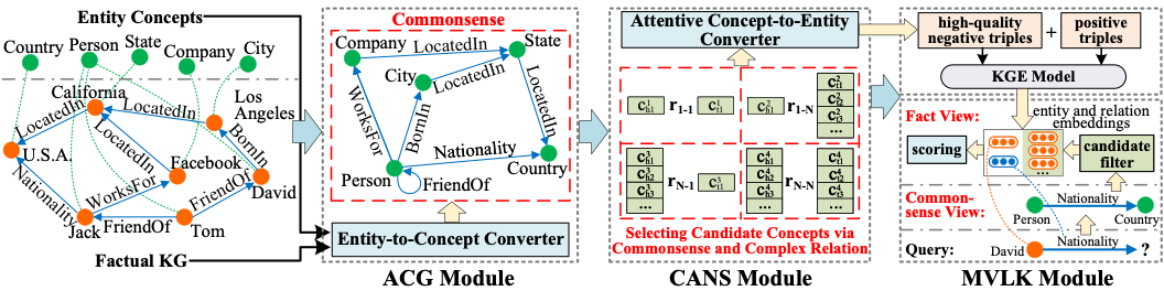 CAKE framework.png