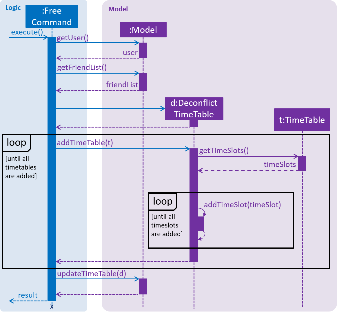 DeconflictSequenceDiagram.png