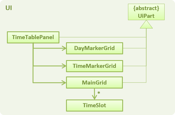 TimeTablePanelClassDiagram.png