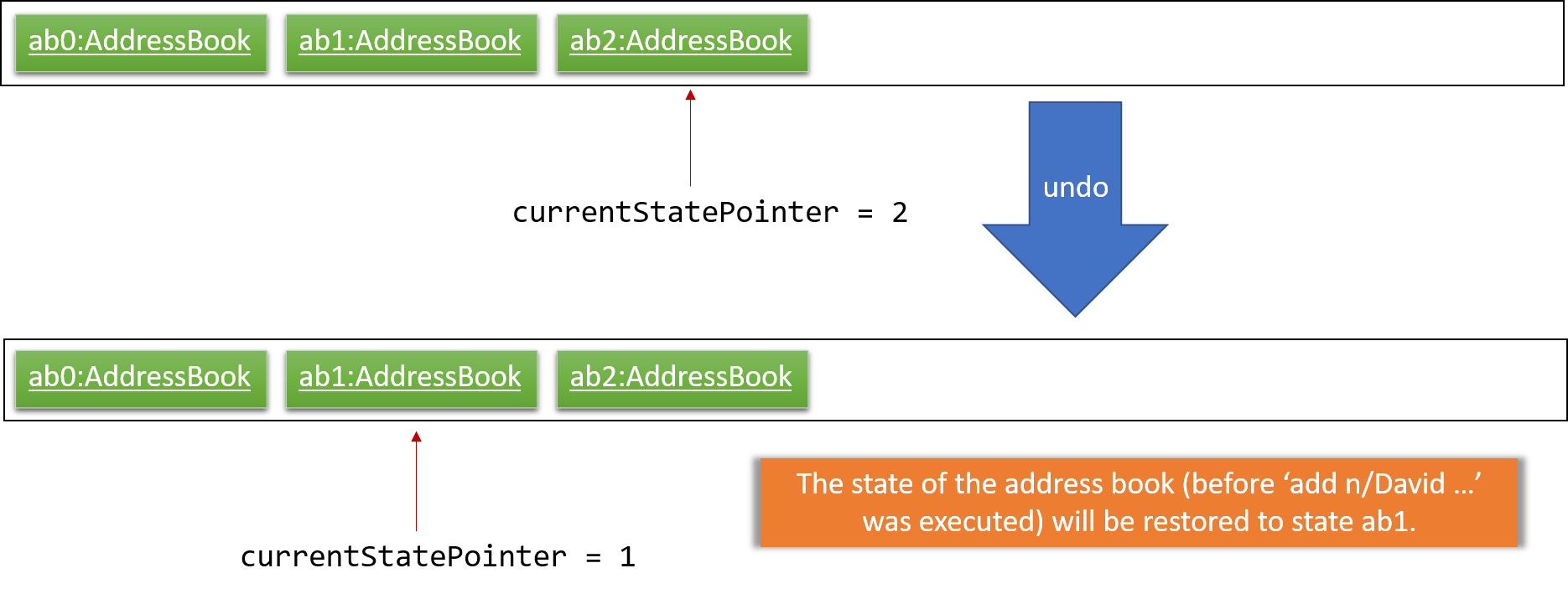 UndoRedoExecuteUndoStateListDiagram.png