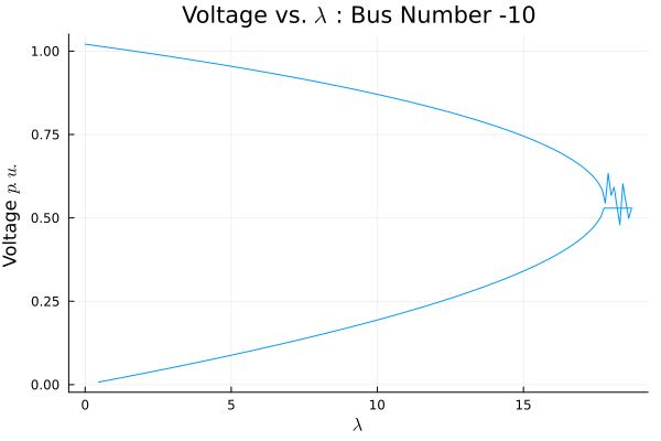 CPF_Plot_BusNum_10.png