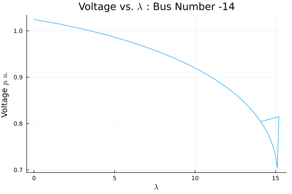 CPF_Plot_BusNum_14.png