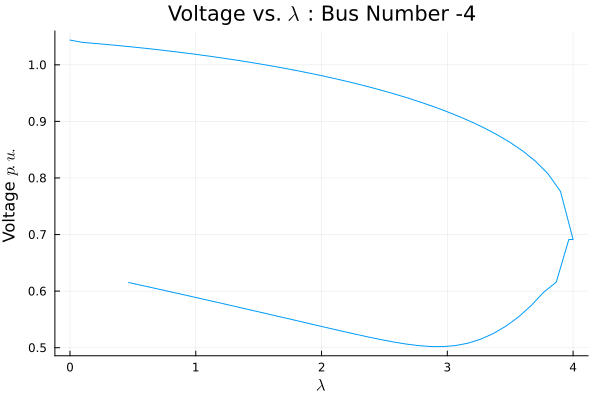 CPF_Plot_BusNum_4.png