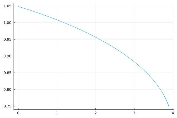 Current_CPF_Plot1.png