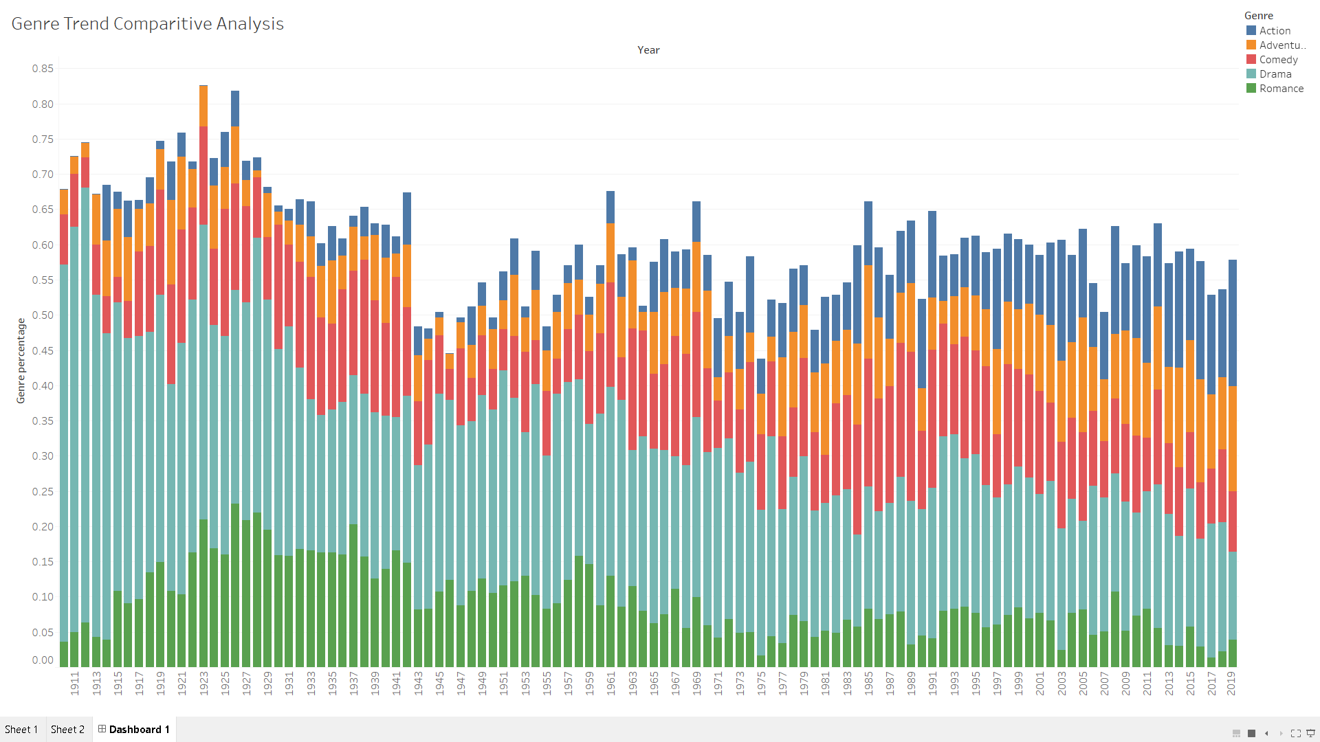 Genre_Trend_Analysis_IMDB.png