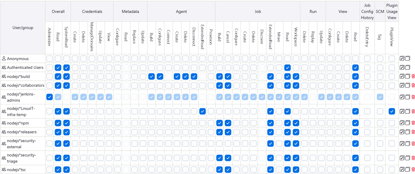 jenkins-authorization-normal.png