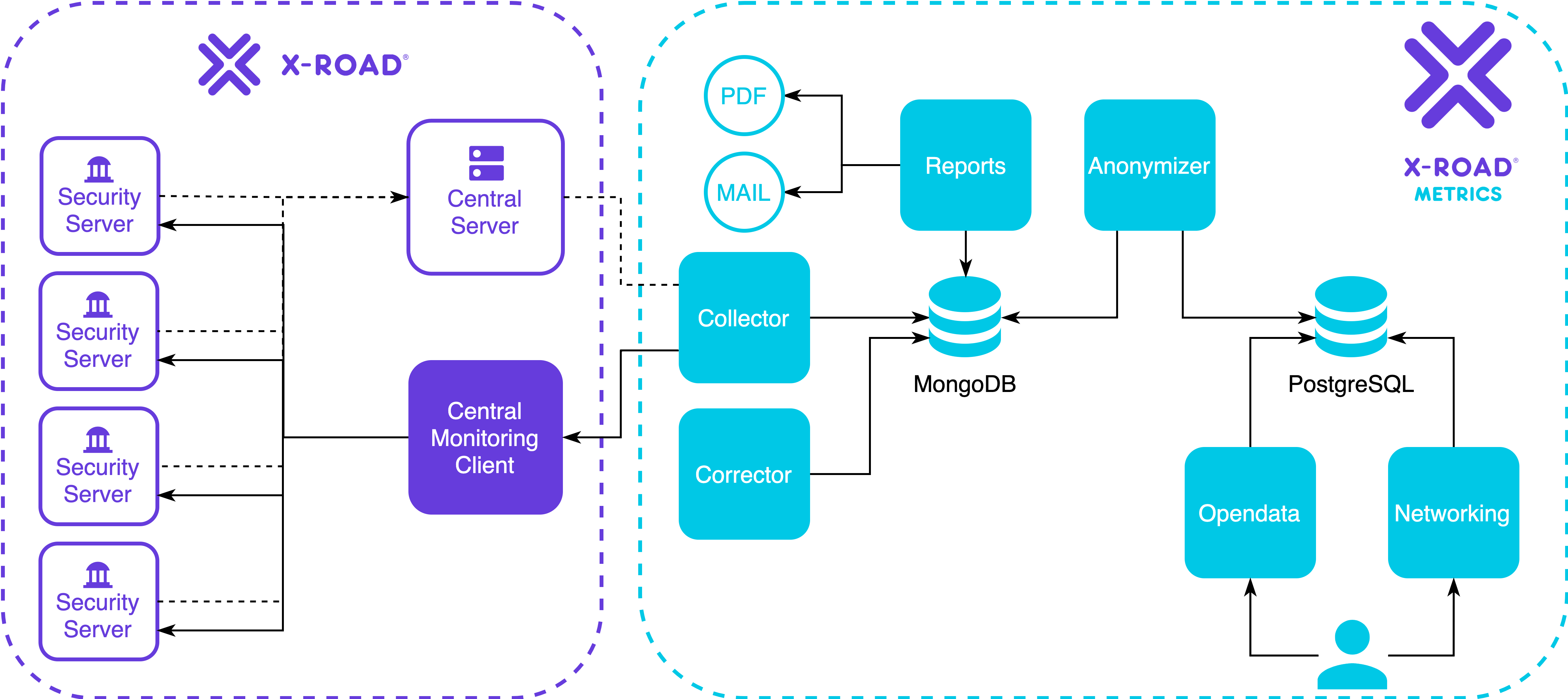 x-road-metrics-official-modules.png