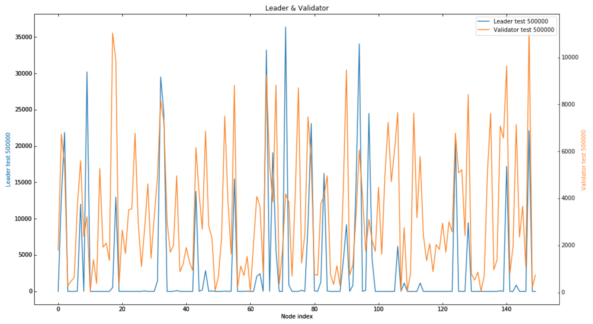 node_selection.png