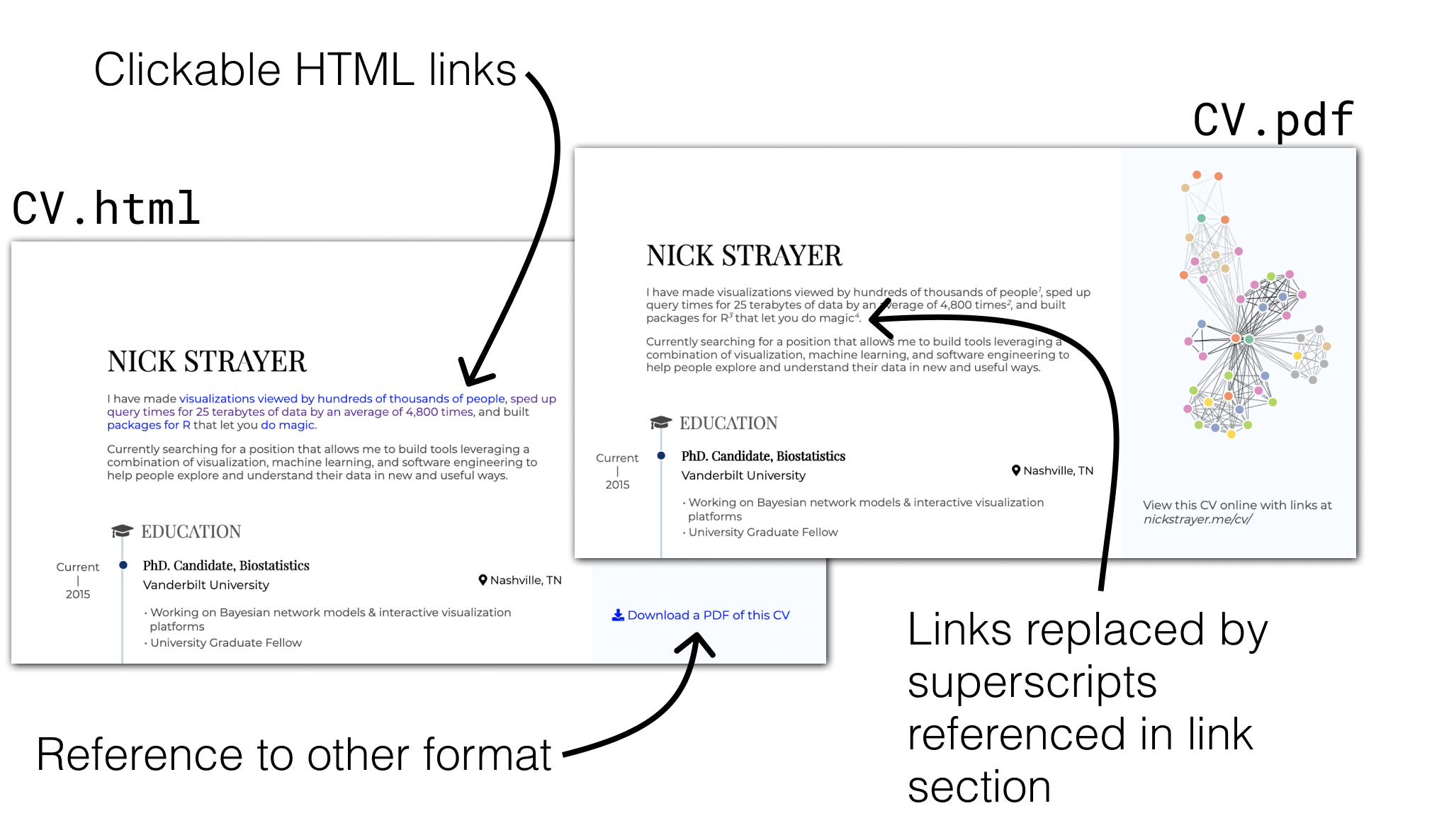 html_vs_pdf_output.png