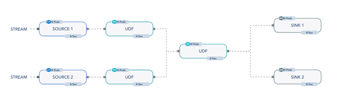 simple-pipeline.png