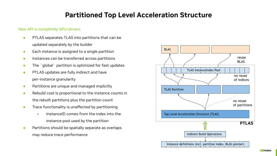 partitioned_tlas.png