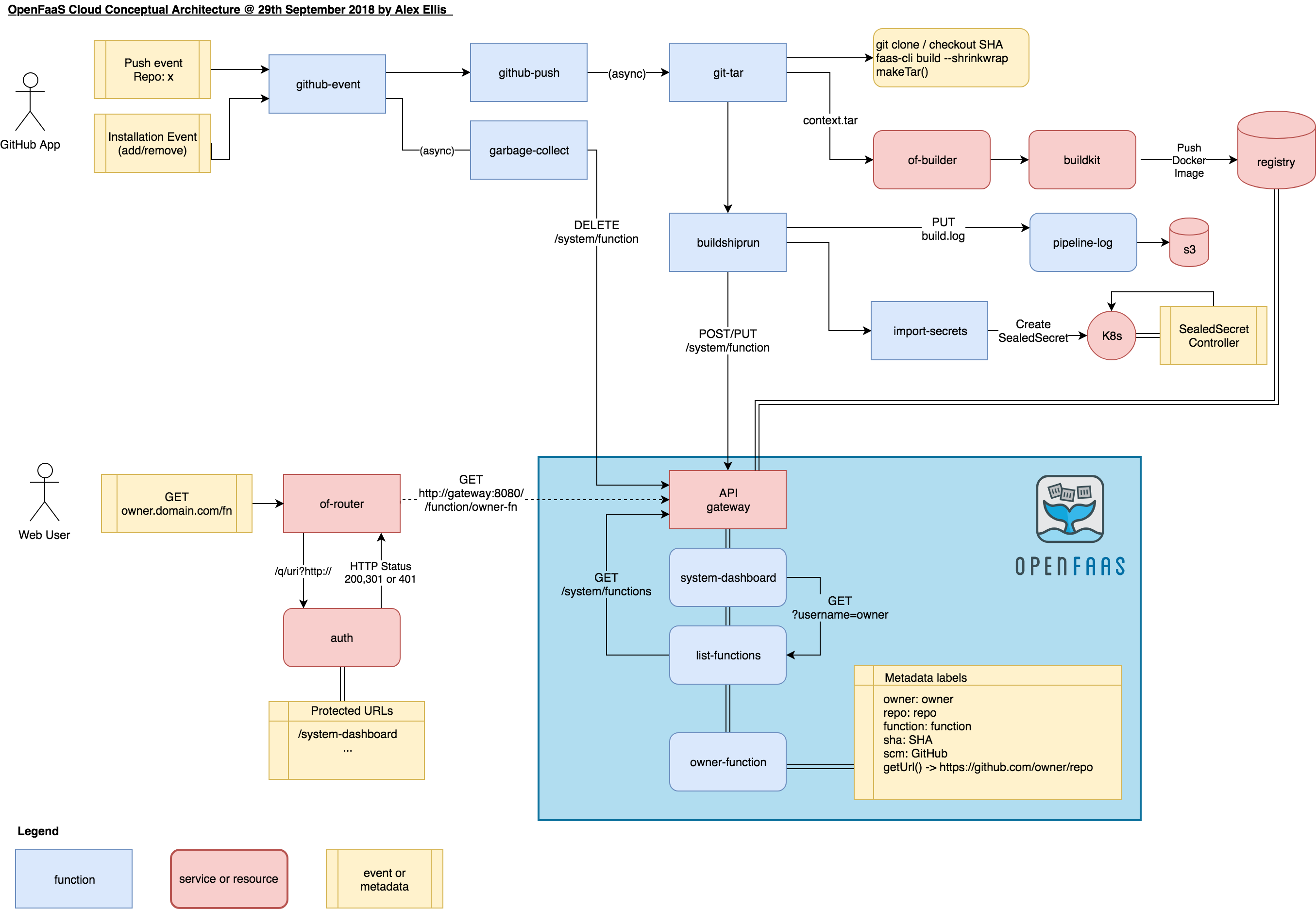 conceptual-overview.png