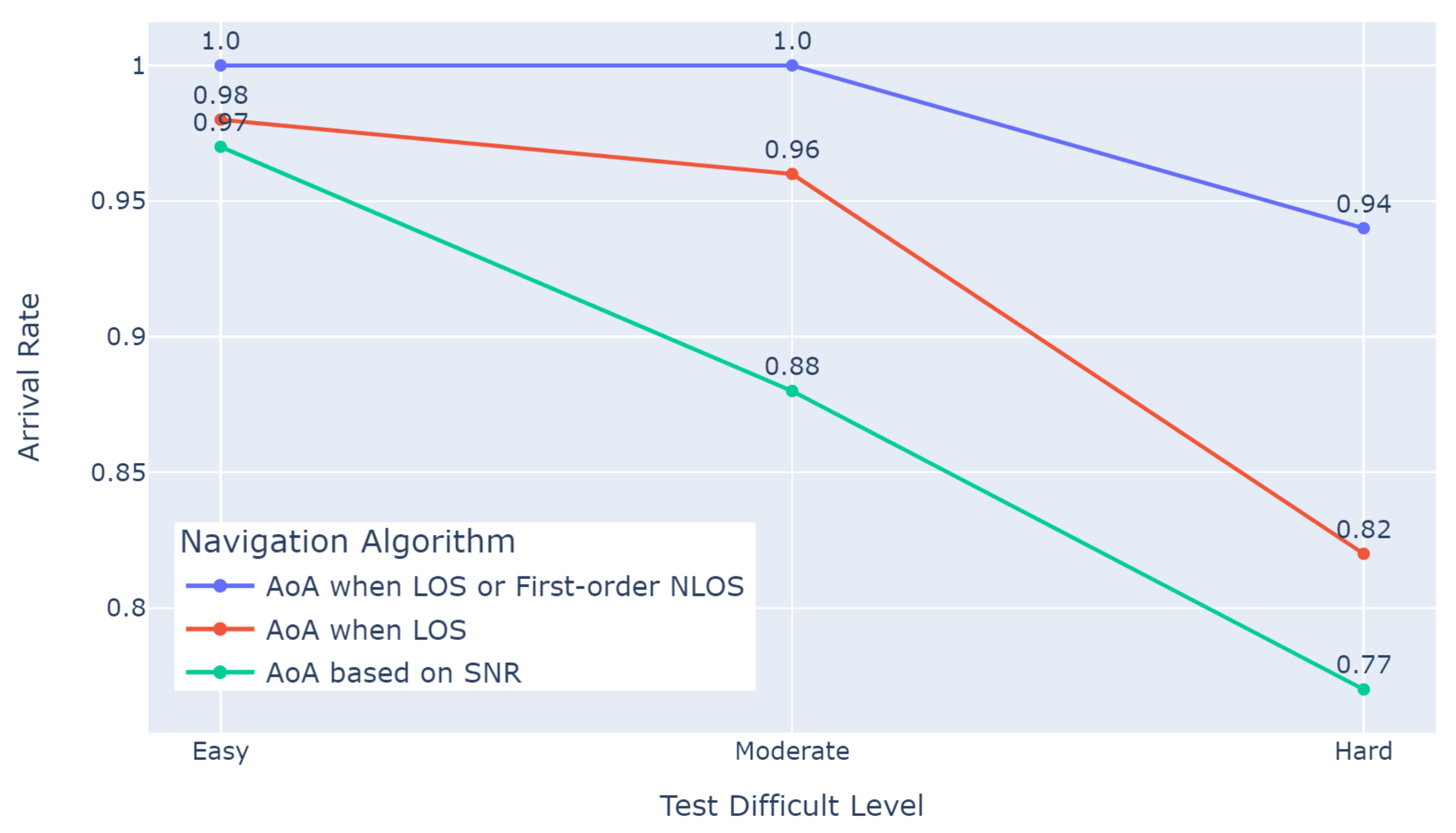 arrival_rate.png