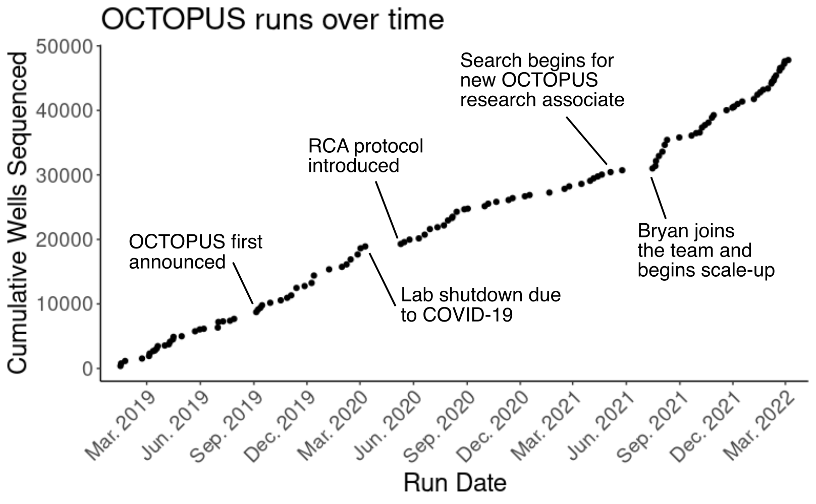 cumulative-wells-sequenced.png