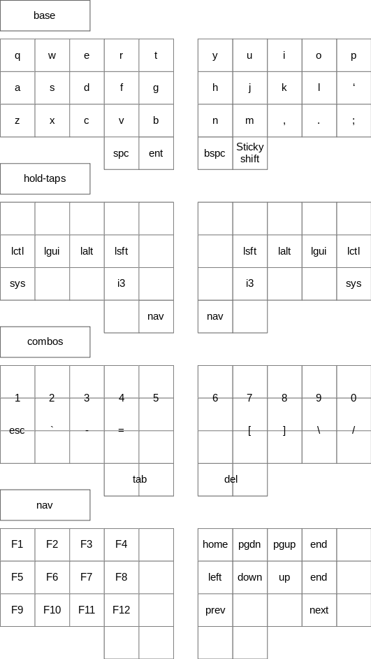 keymap.png