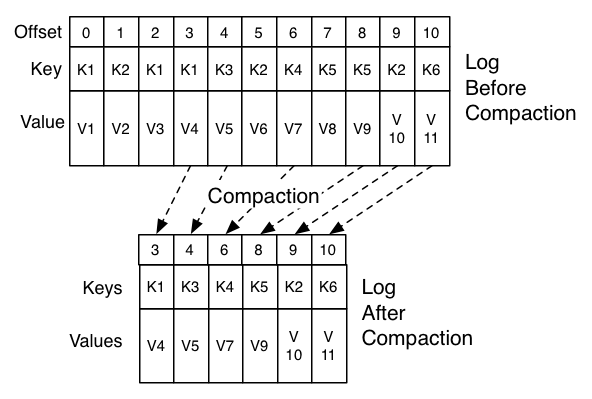 log_compaction_0.png