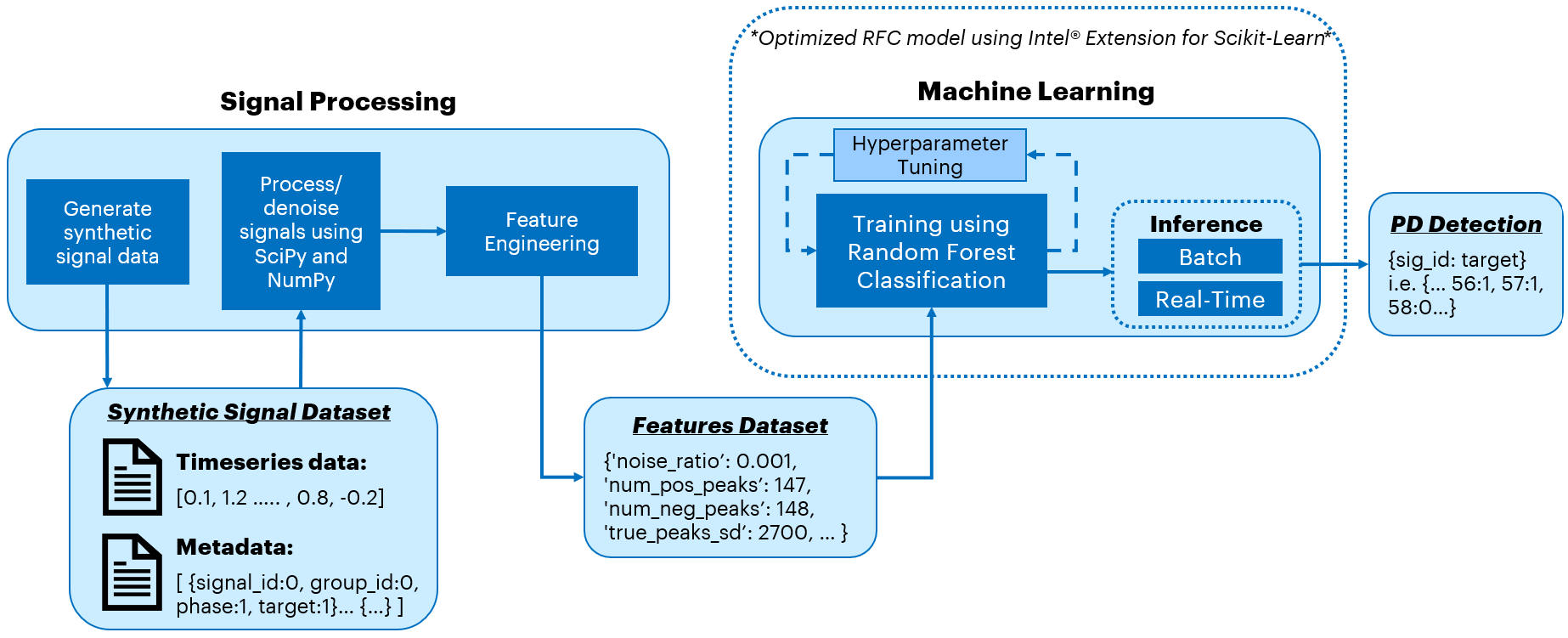 e2e-flow-intel.png