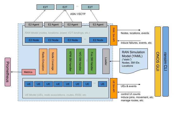 ransim_architecture.jpg